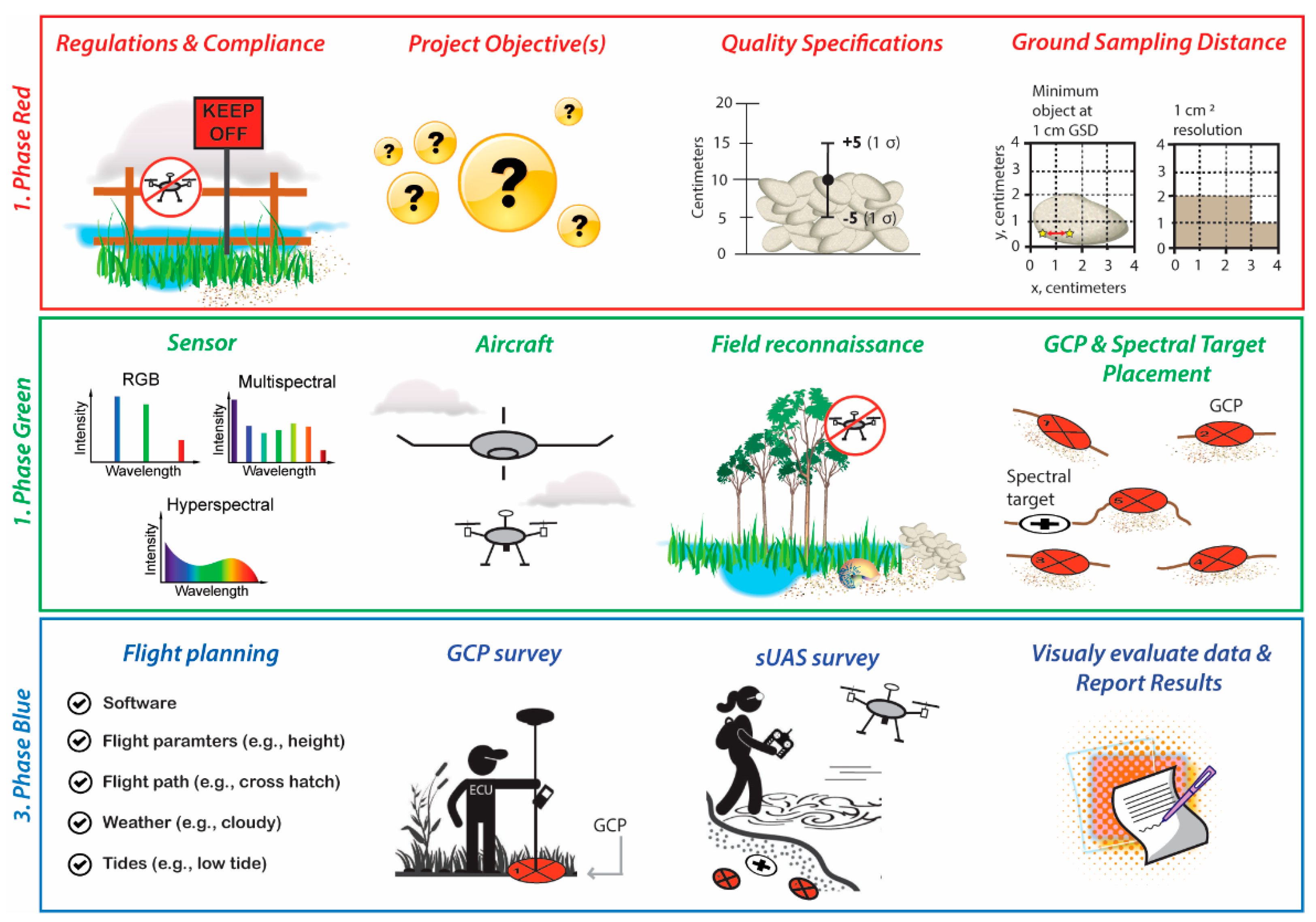 Drones 06 00142 g001