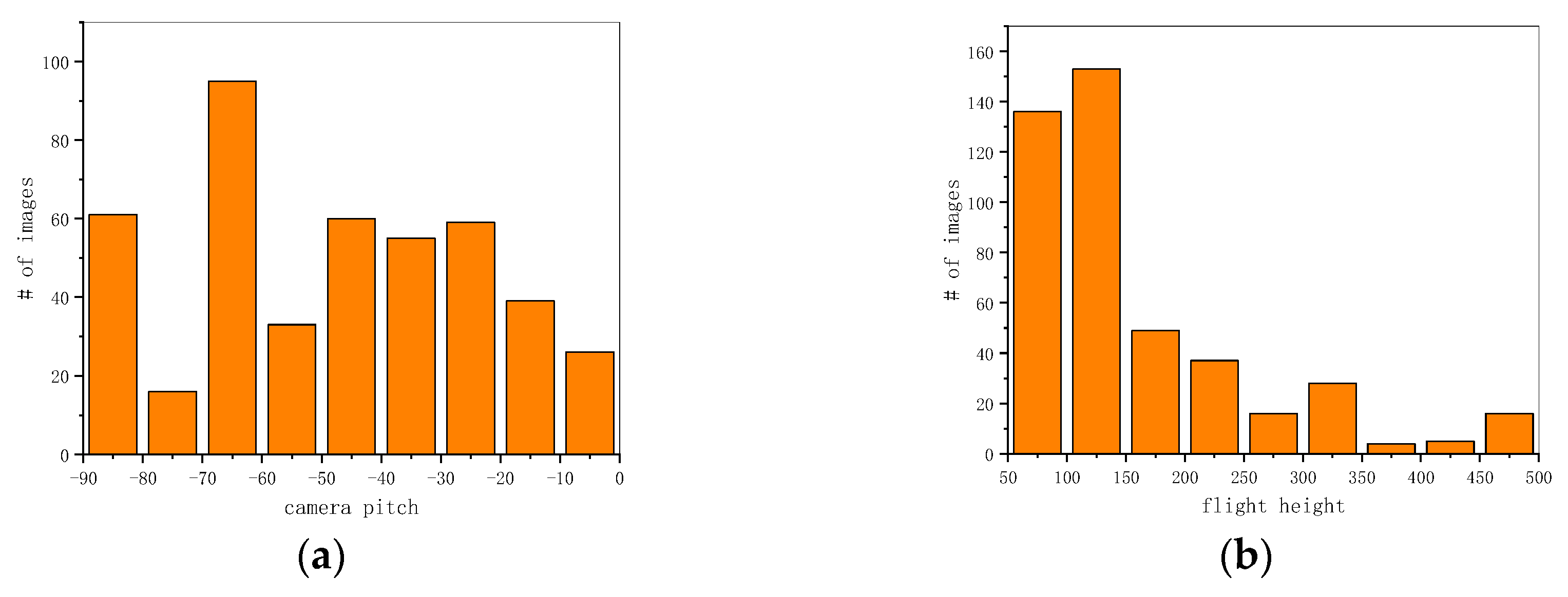 Drones 06 00161 g005