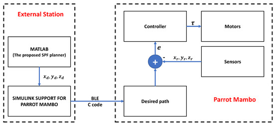 Drones 06 00163 g006 550