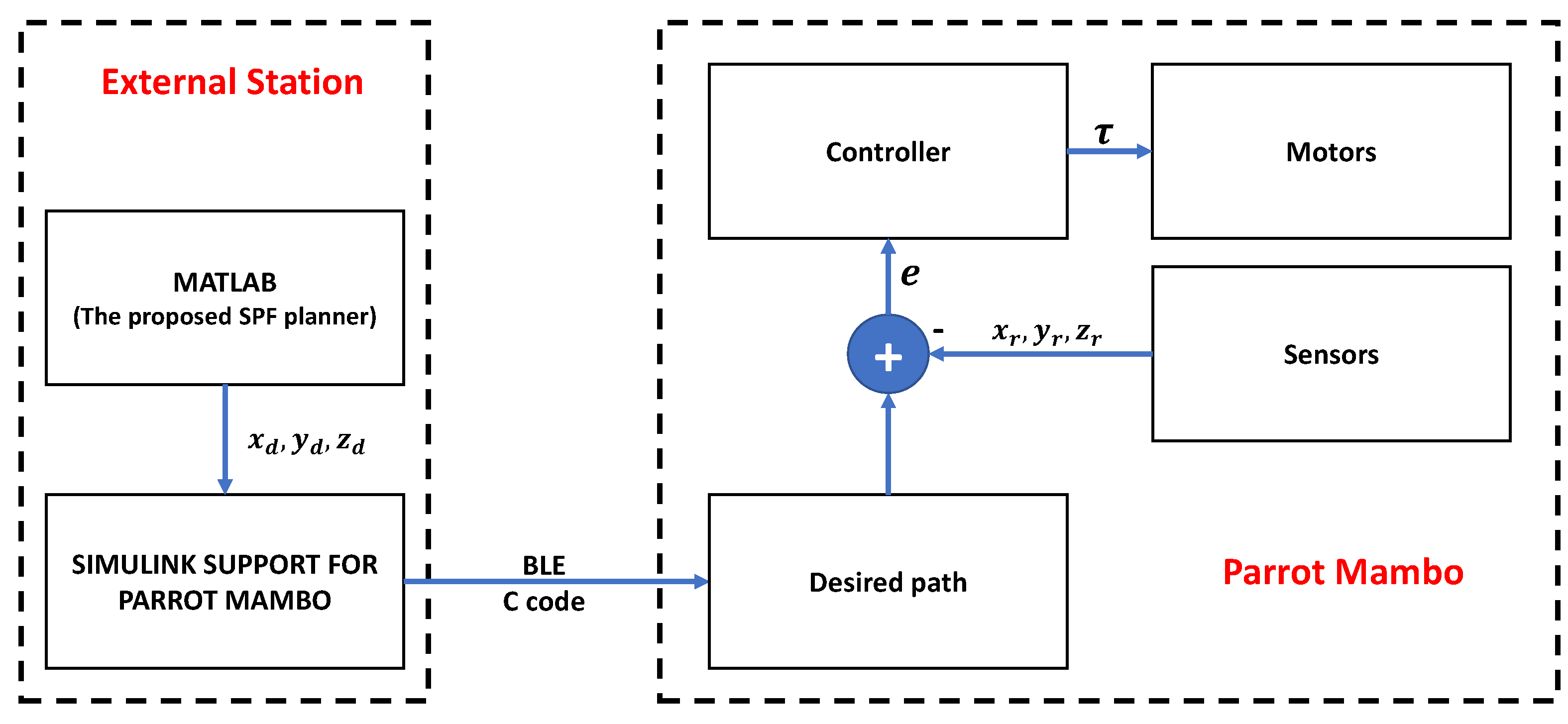 Drones 06 00163 g006