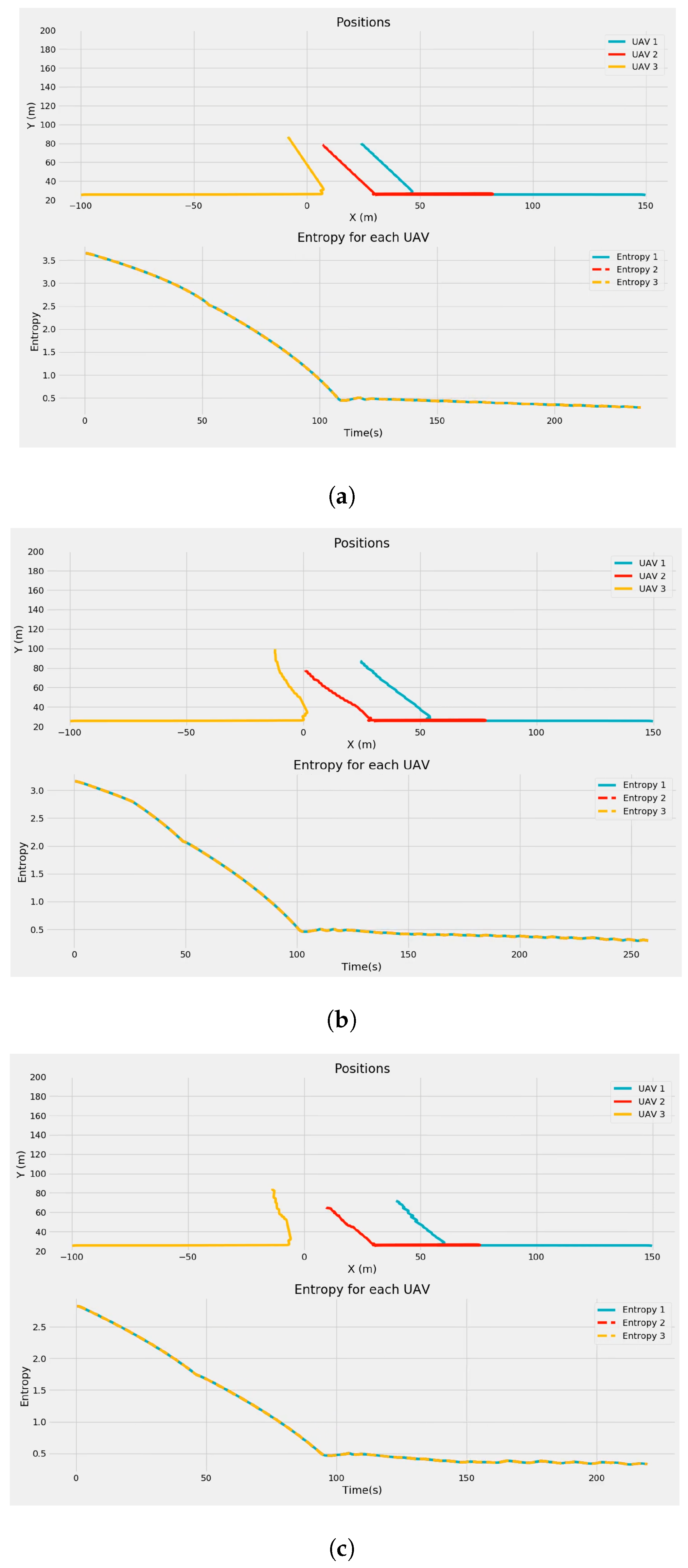 Drones 06 00164 g006