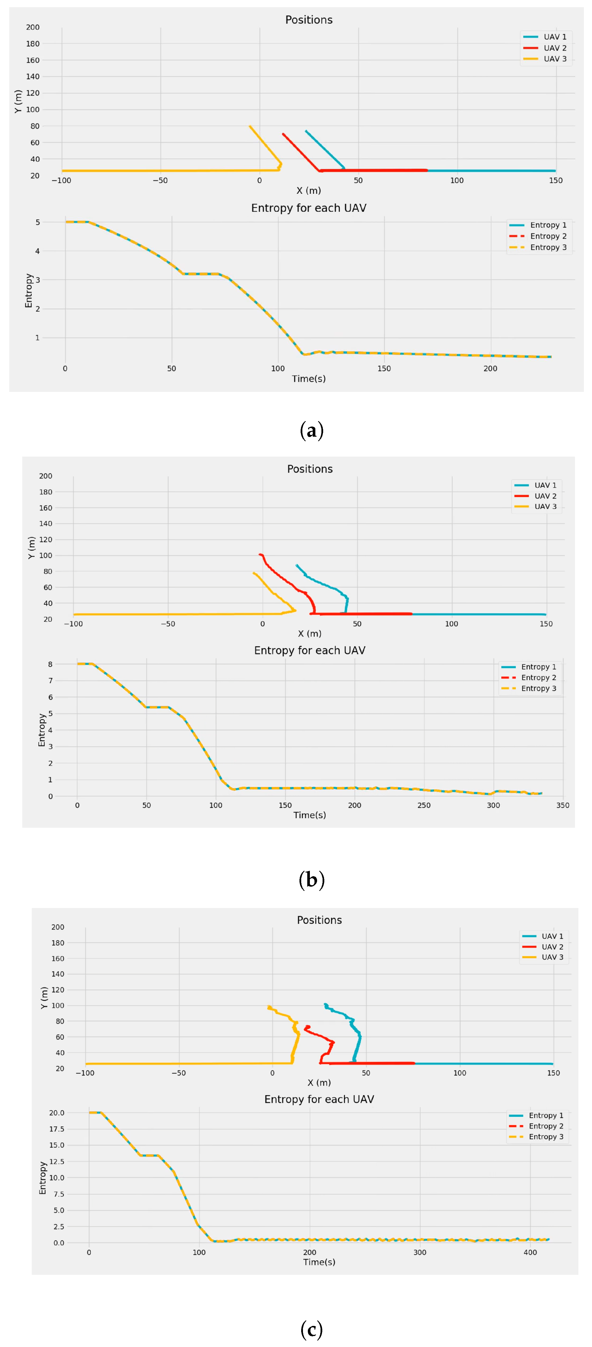 Drones 06 00164 g007