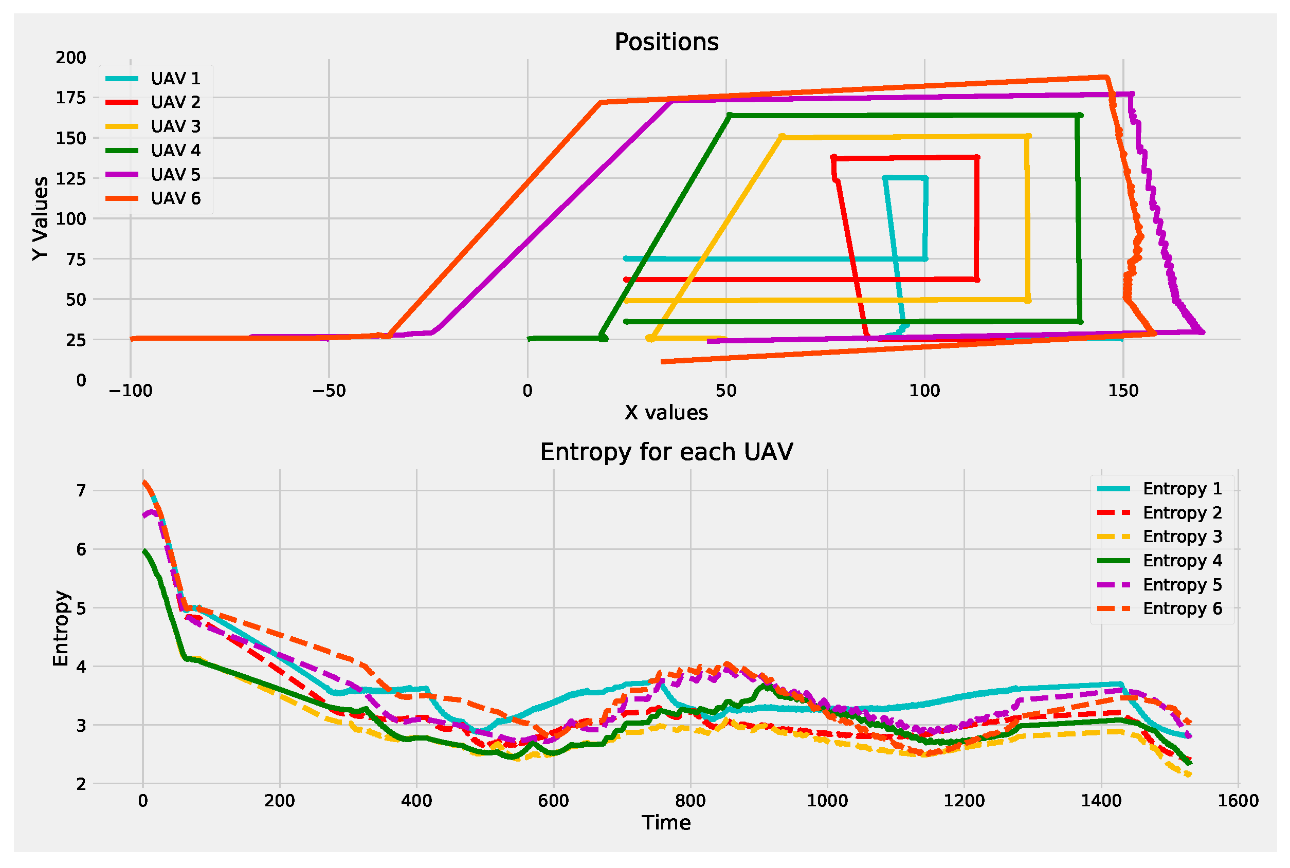 Drones 06 00164 g011