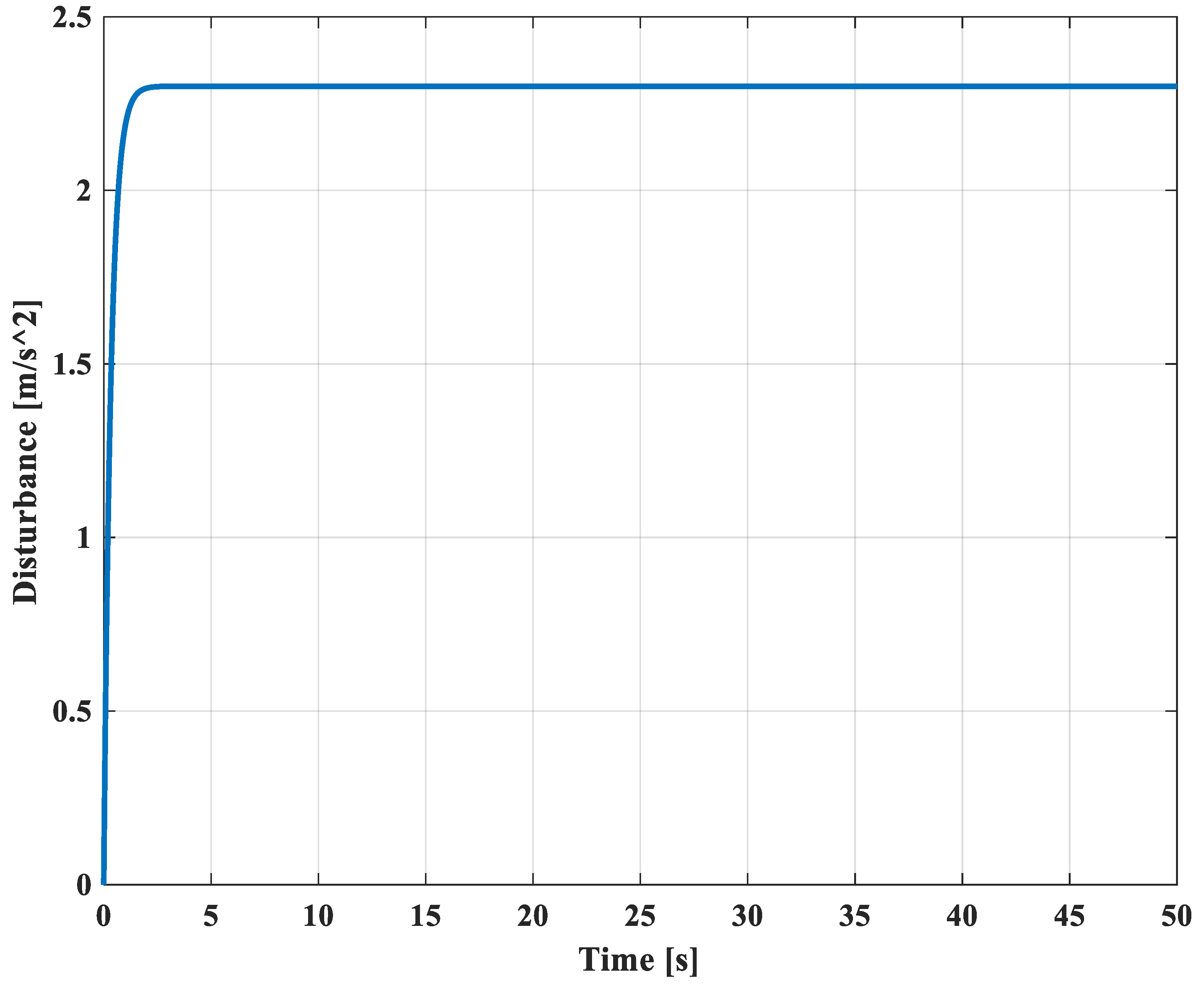 Drones 06 00172 g006