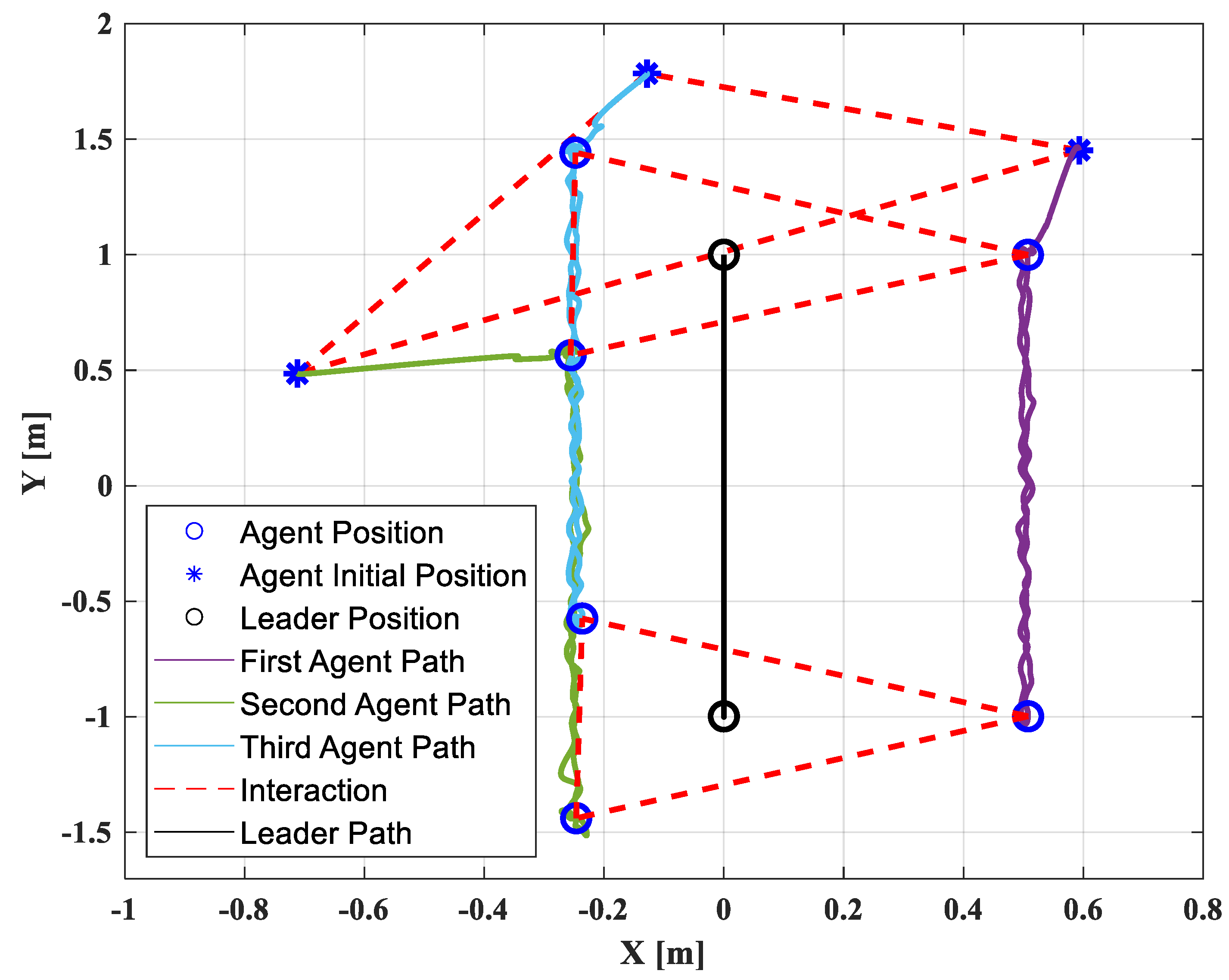 Drones 06 00172 g009