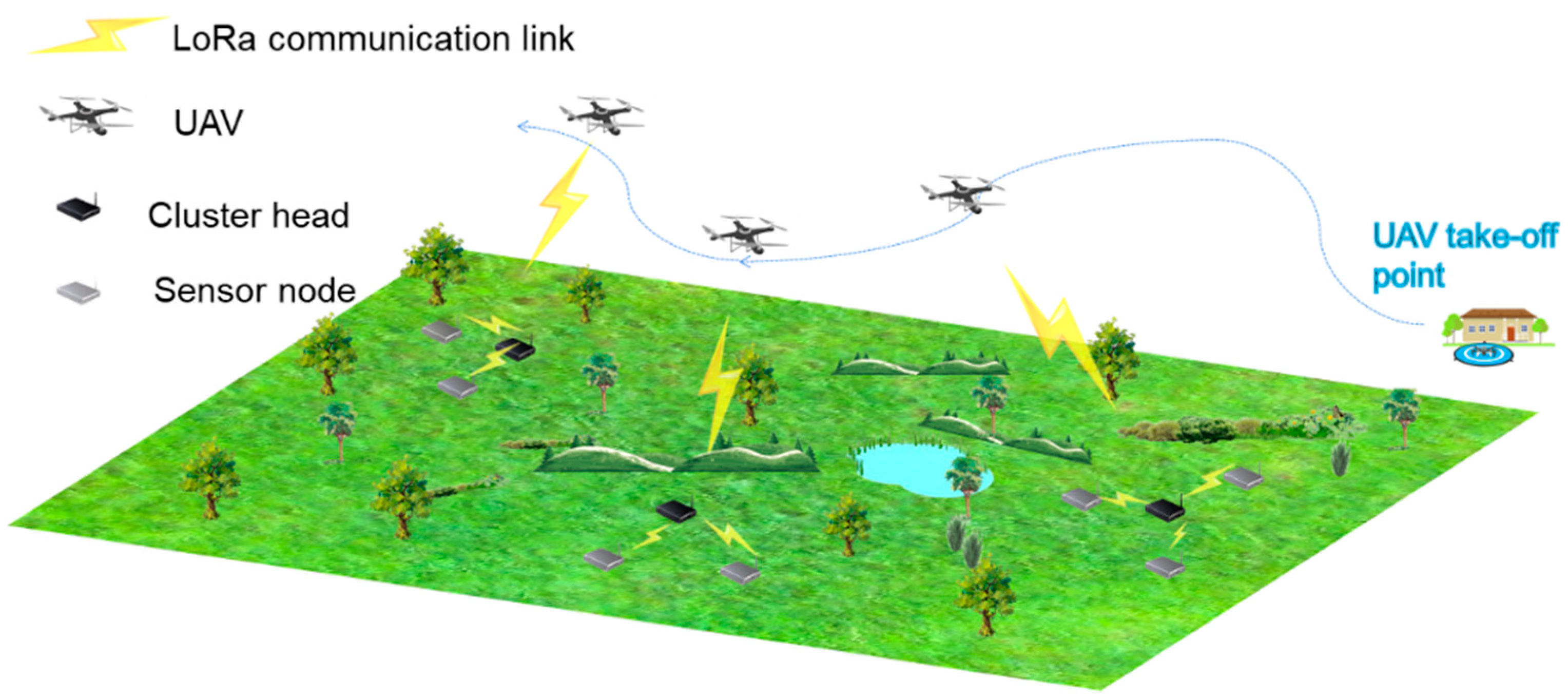 Drones 06 00173 g001