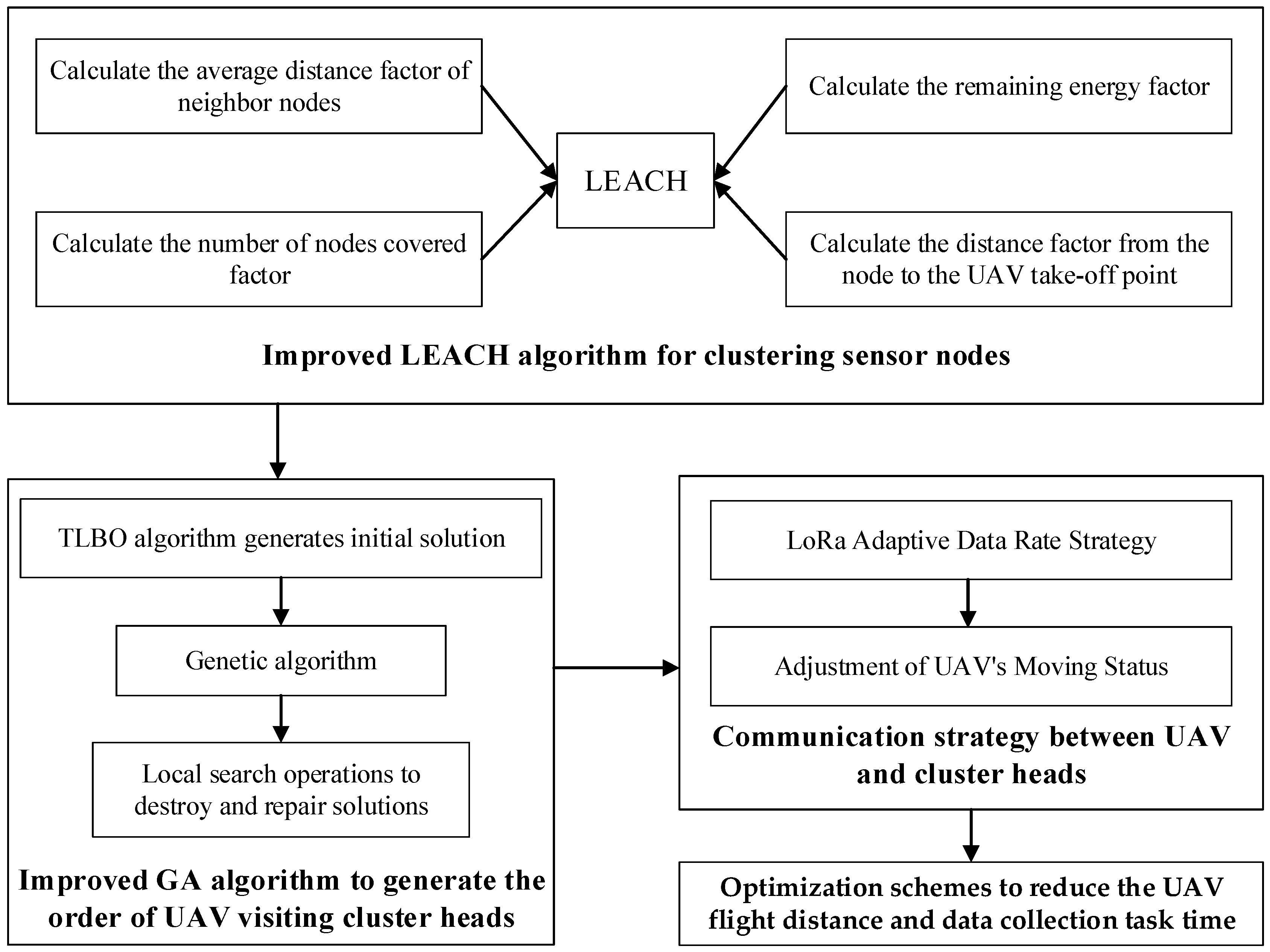 Drones 06 00173 g003