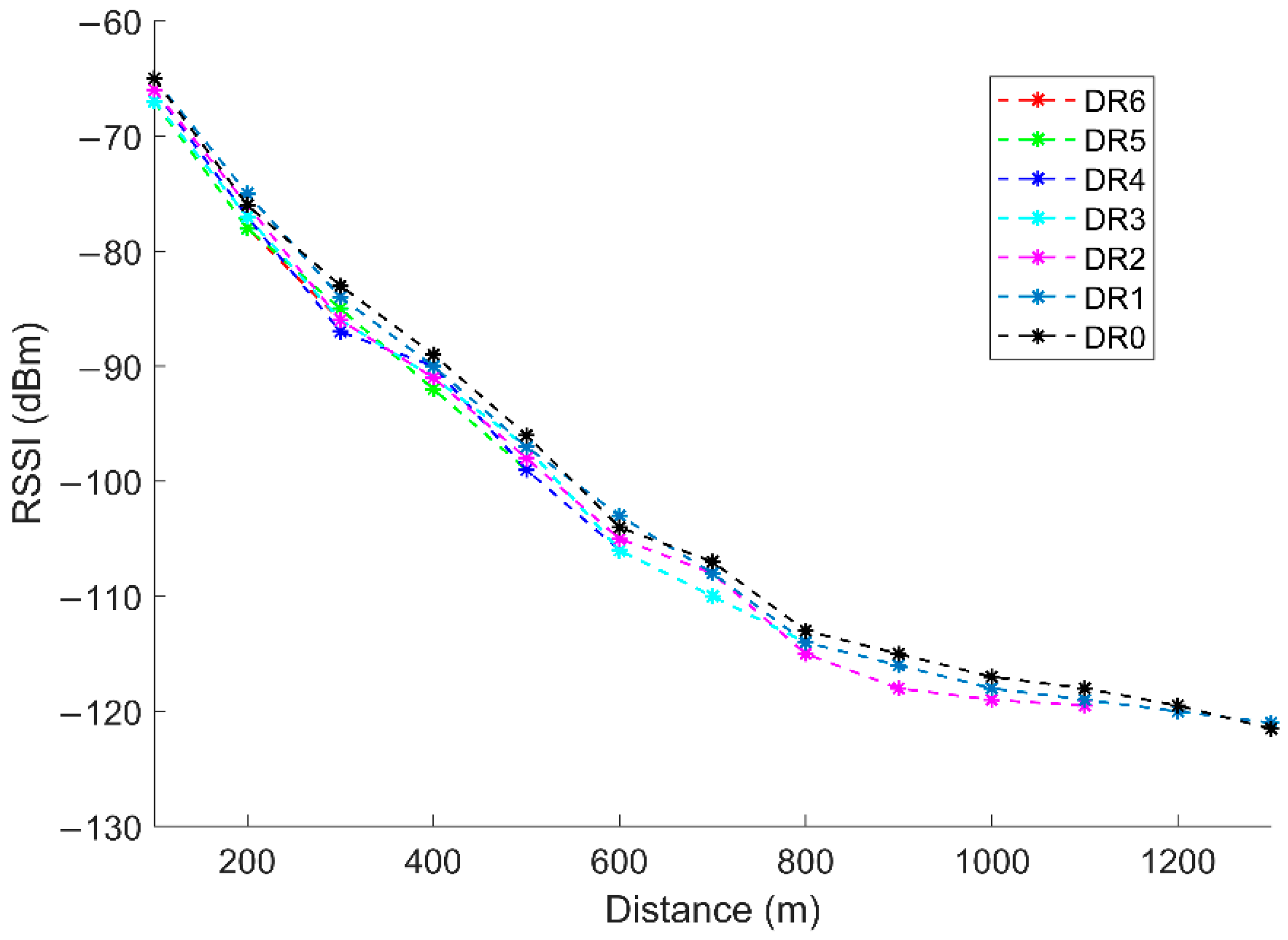 Drones 06 00173 g007