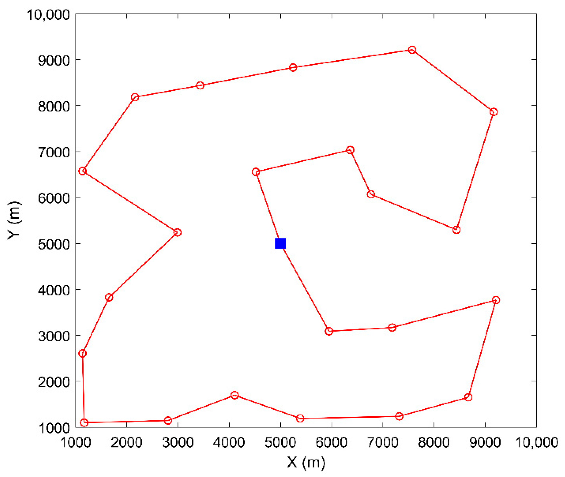 Drones 06 00173 g012
