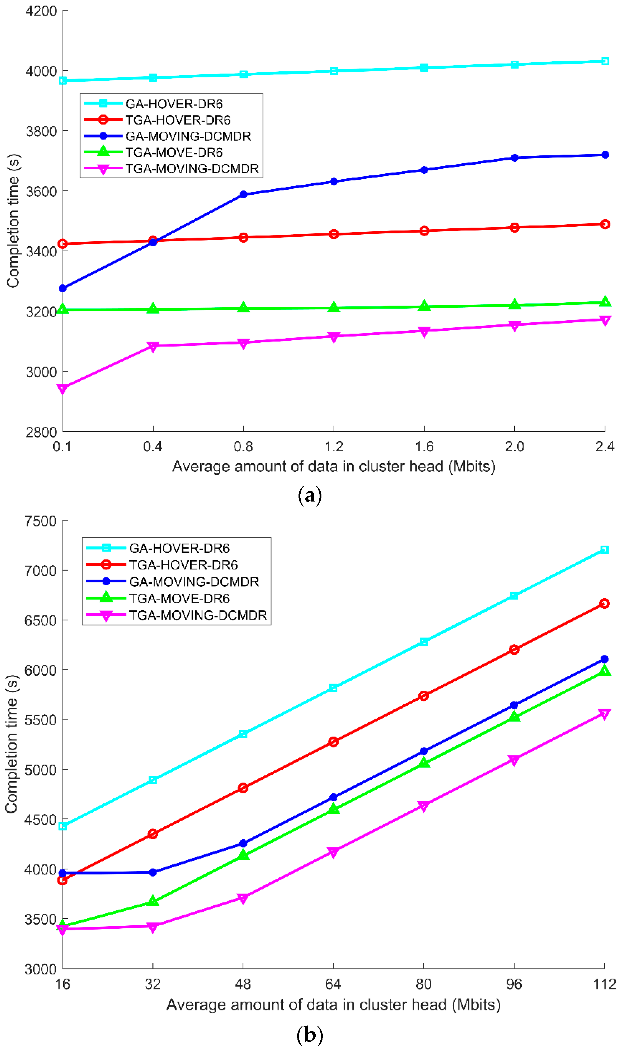 Drones 06 00173 g014