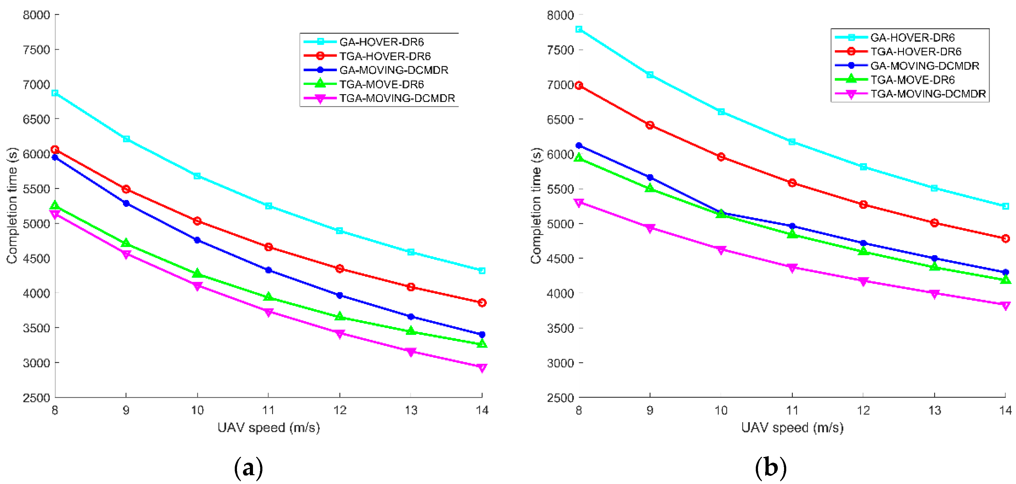 Drones 06 00173 g015