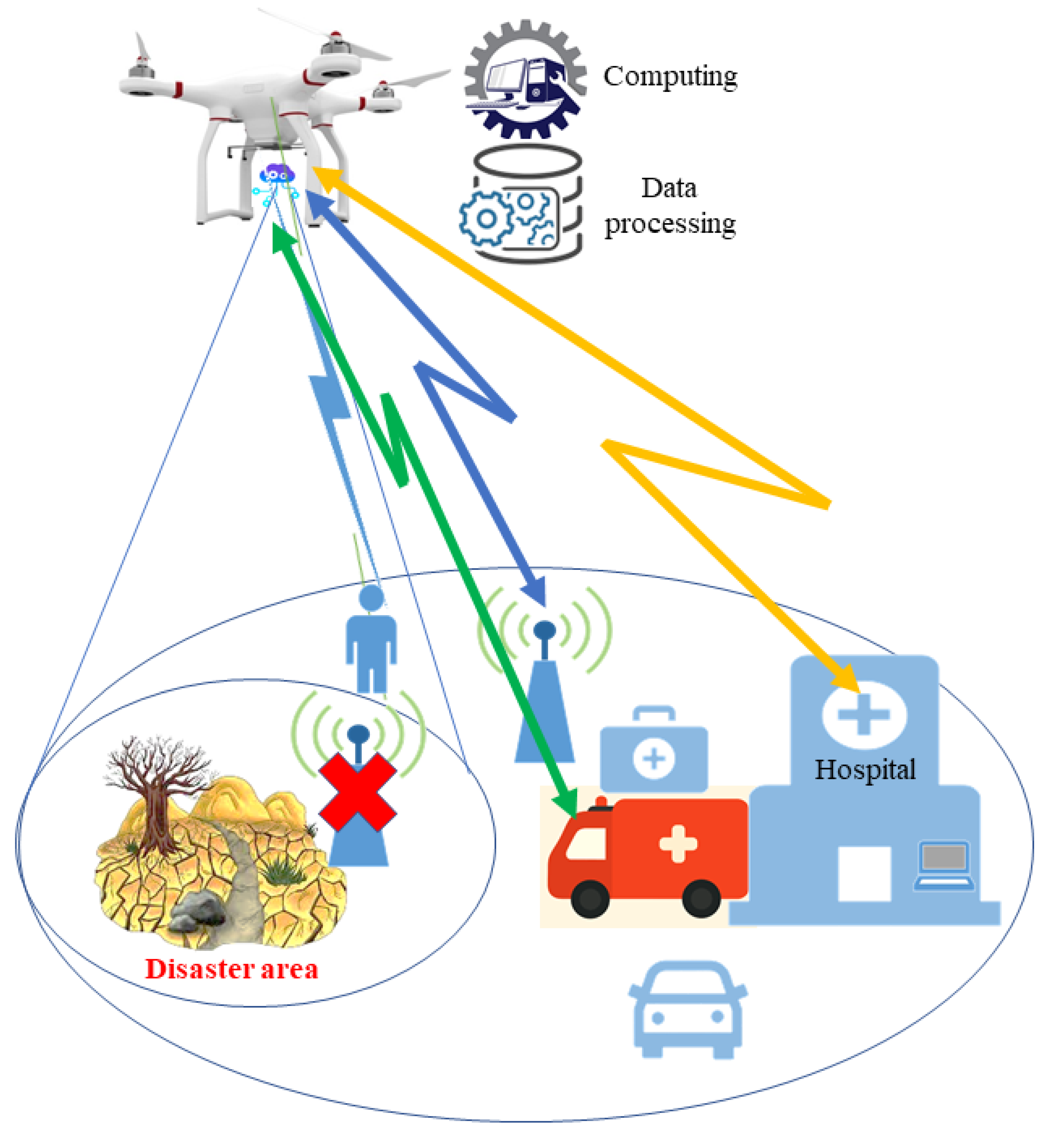 Drones 06 00177 g002