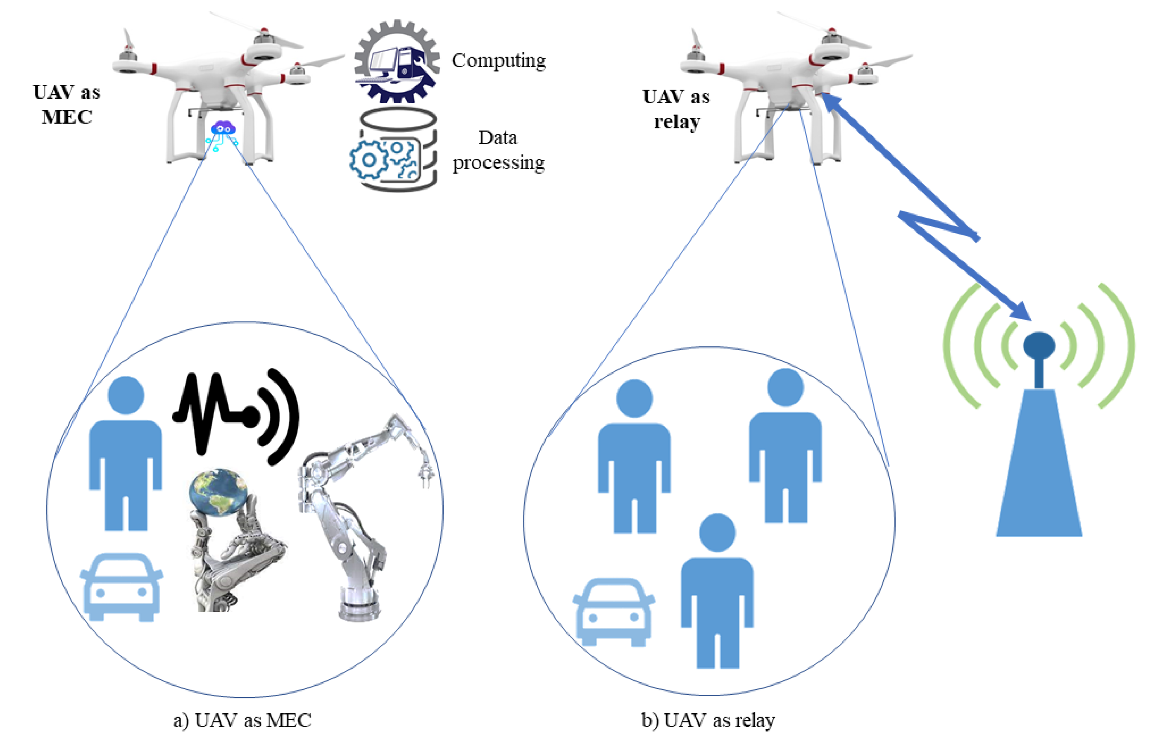 Drones 06 00177 g003