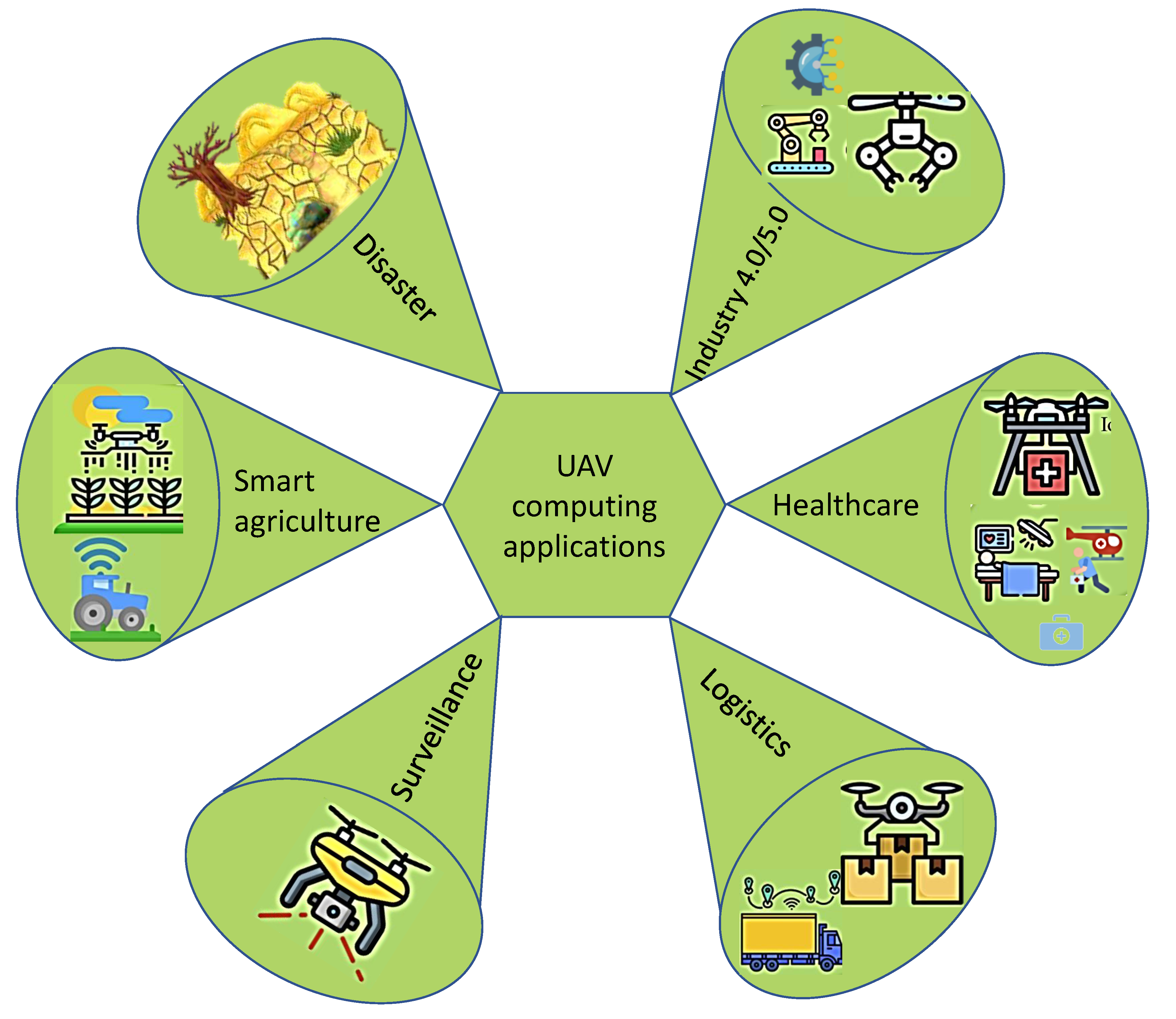 Drones 06 00177 g006