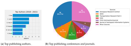 Drones 06 00179 g0a1 550
