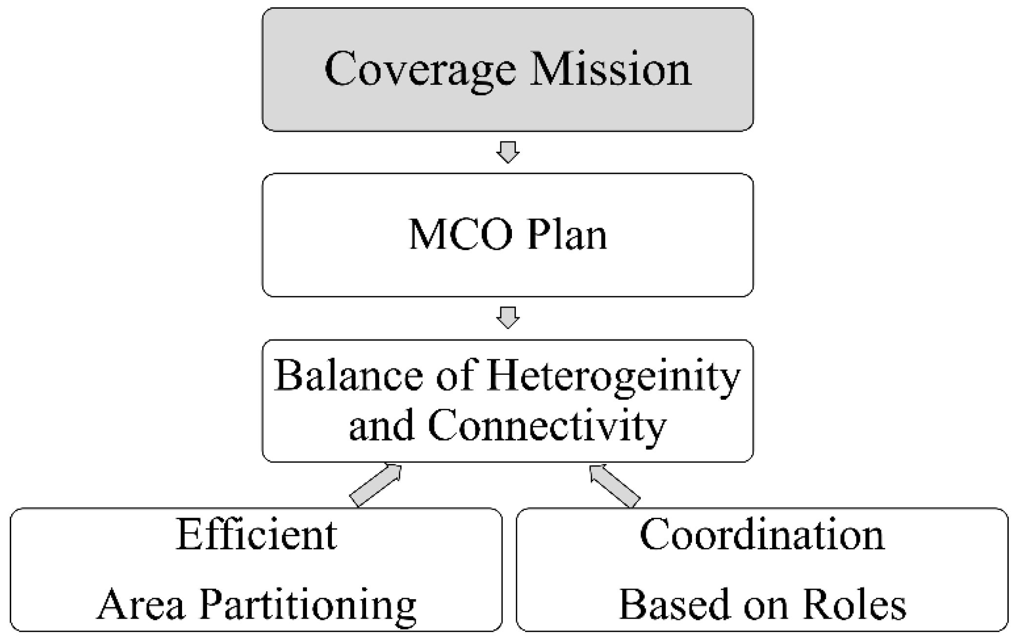 Drones 06 00181 g001