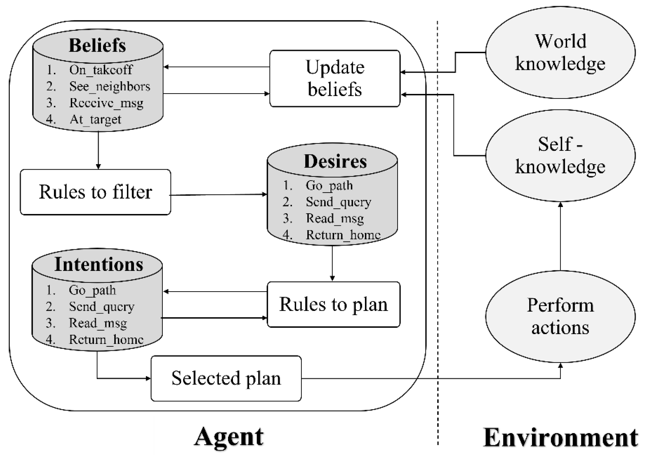 Drones 06 00181 g003