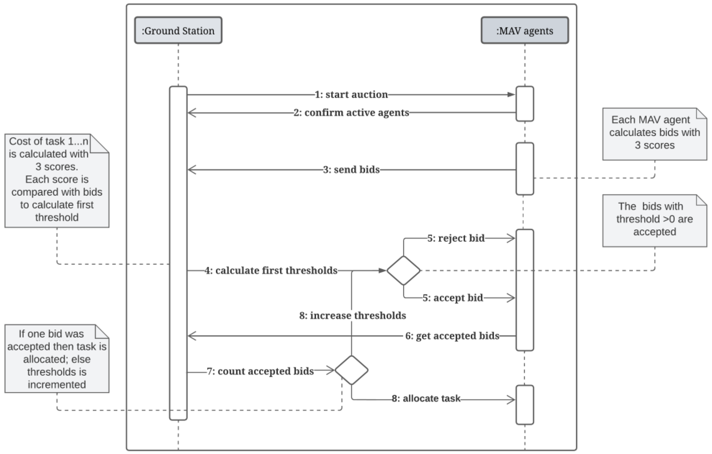 Drones 06 00181 g012