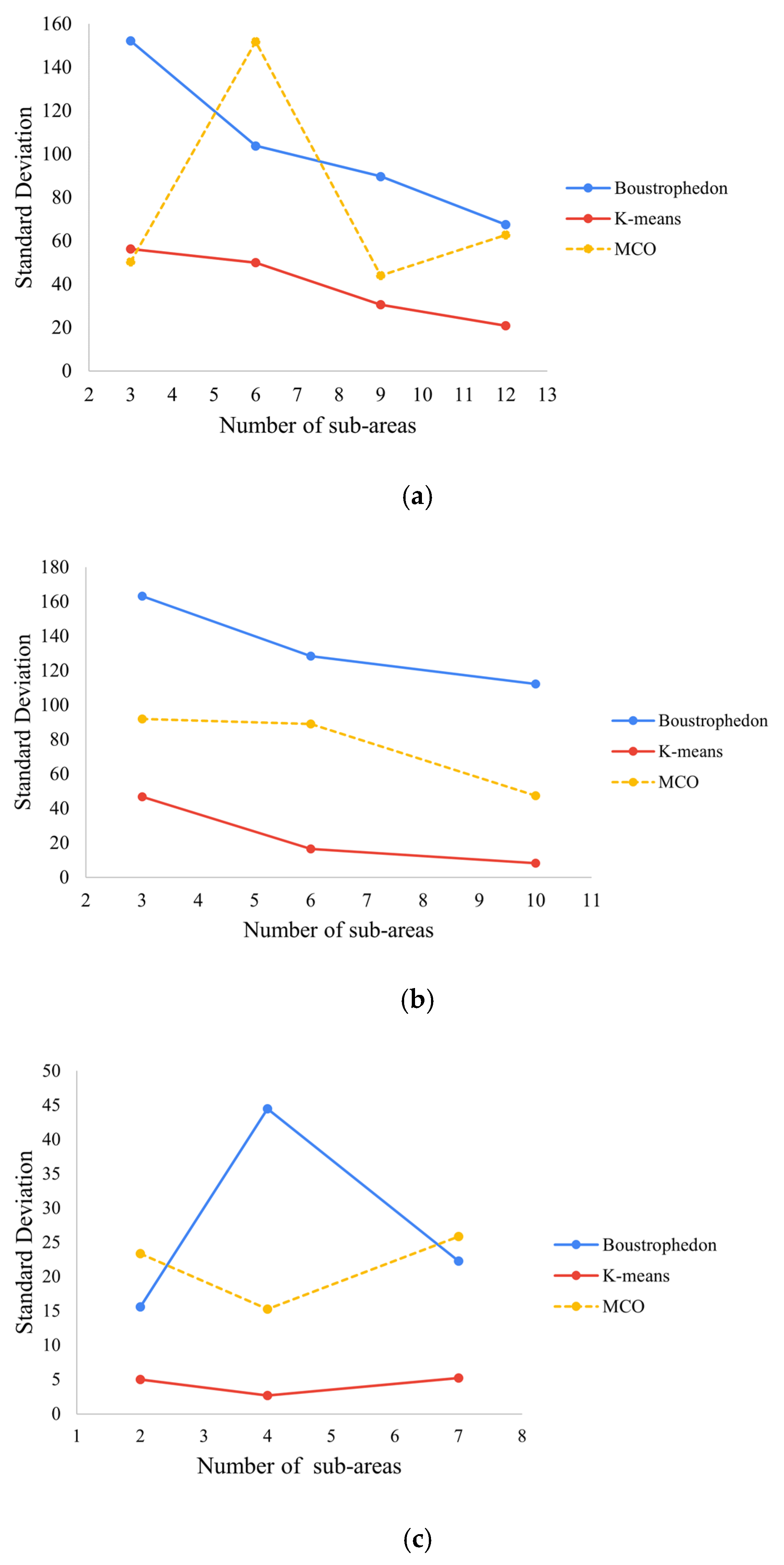 Drones 06 00181 g015
