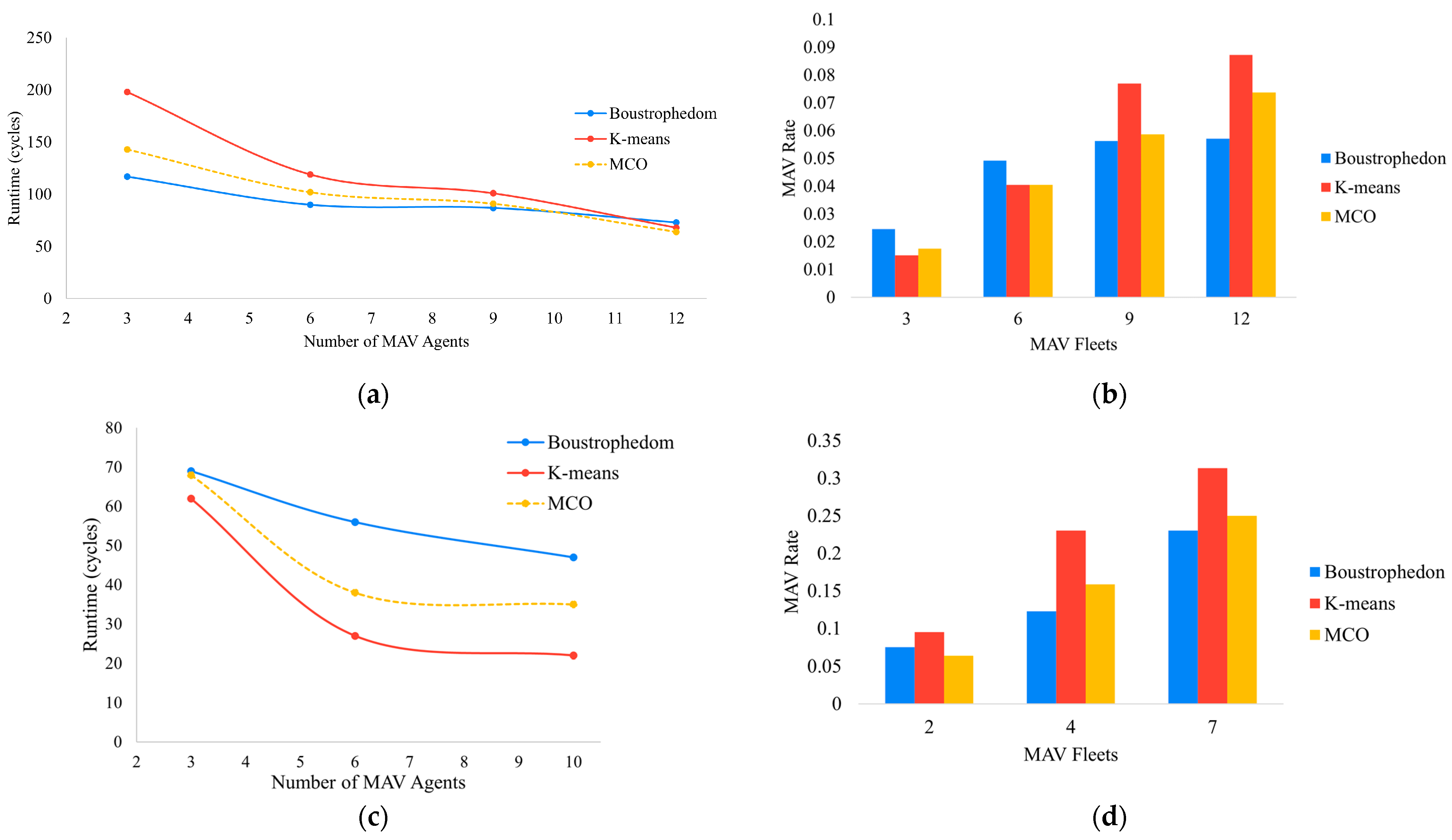 Drones 06 00181 g017a