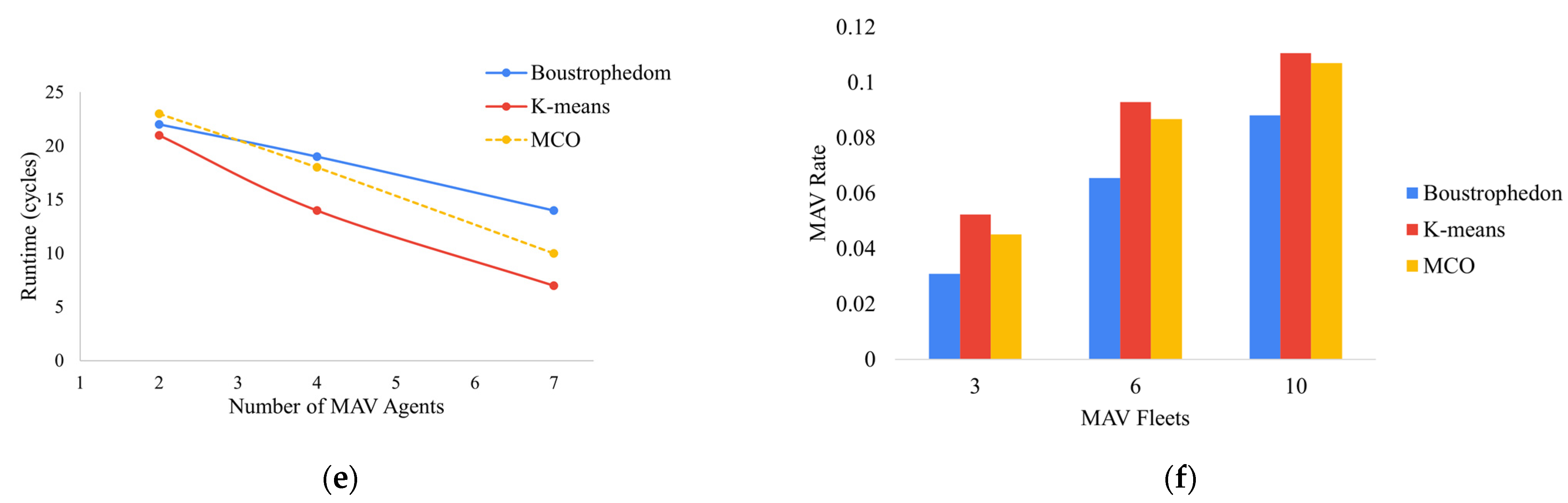 Drones 06 00181 g017b