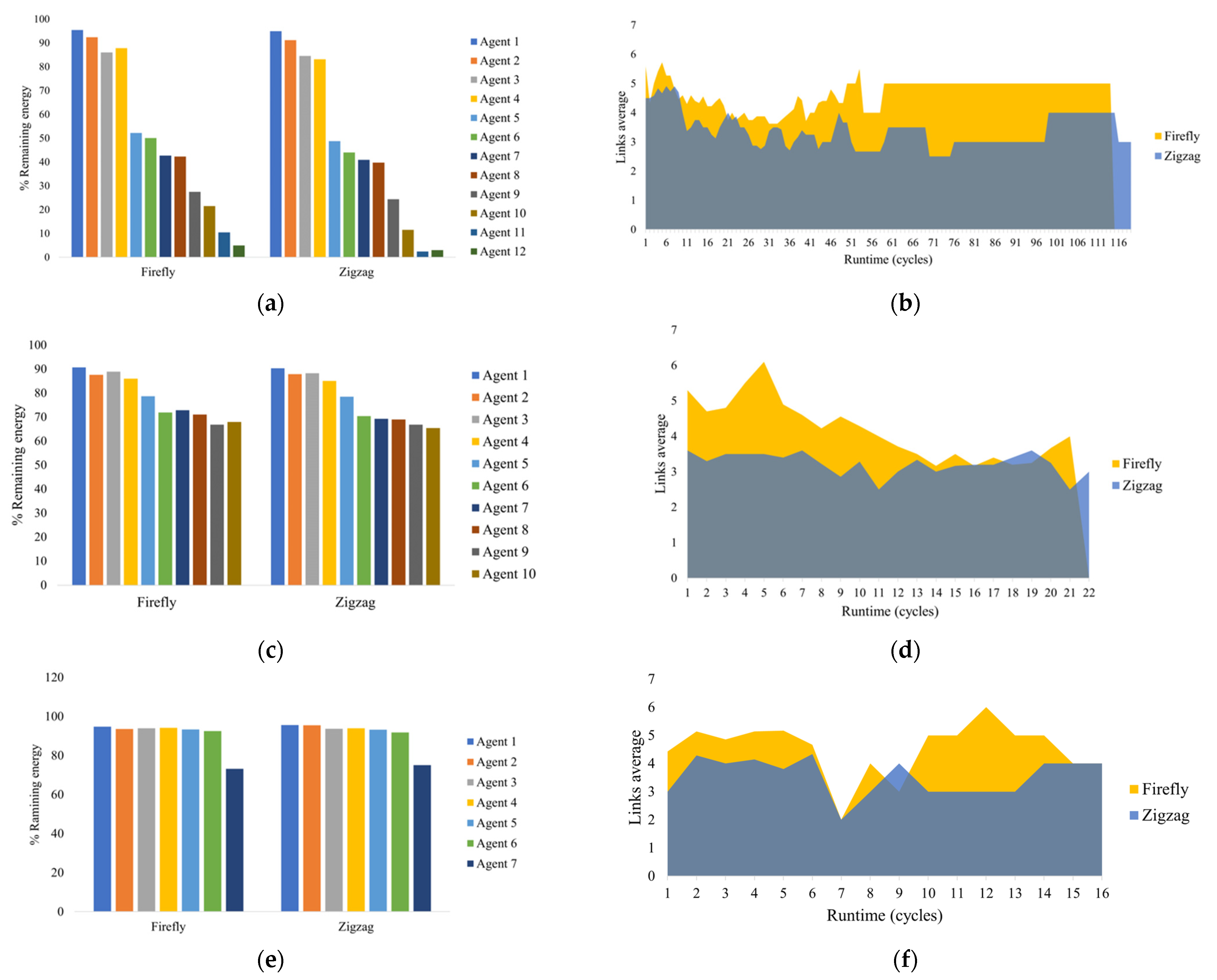 Drones 06 00181 g022