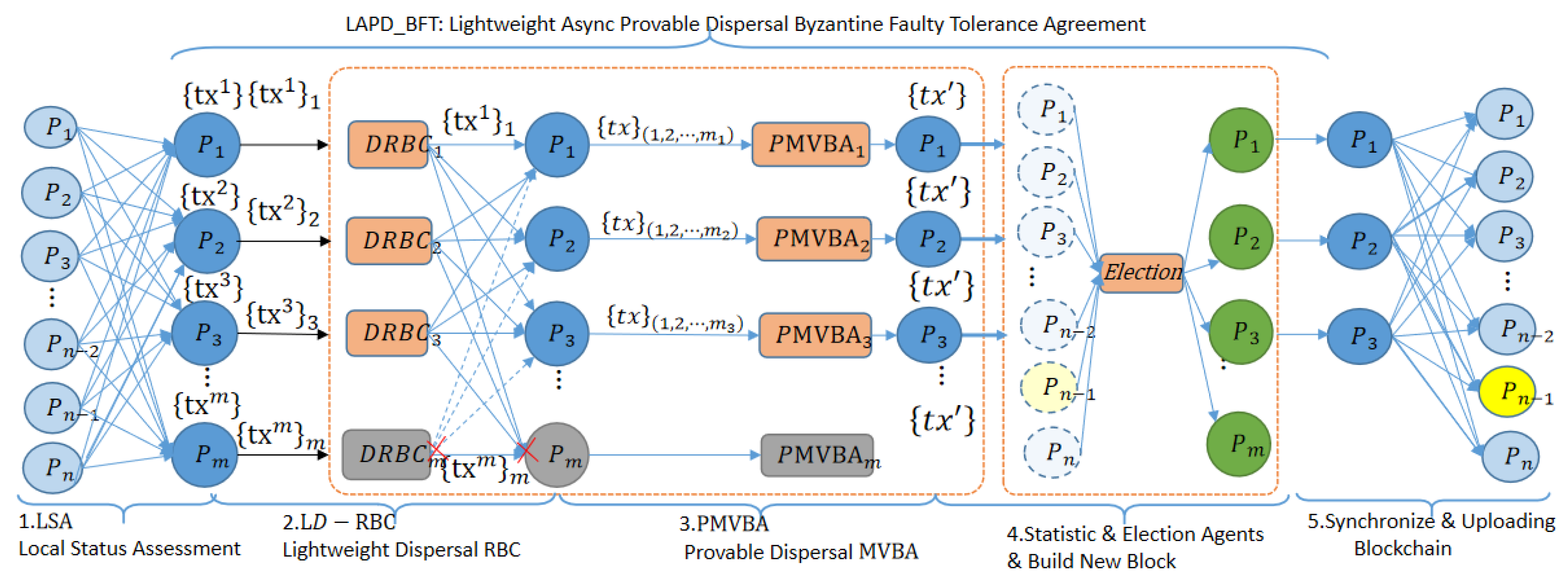 Drones 06 00187 g004
