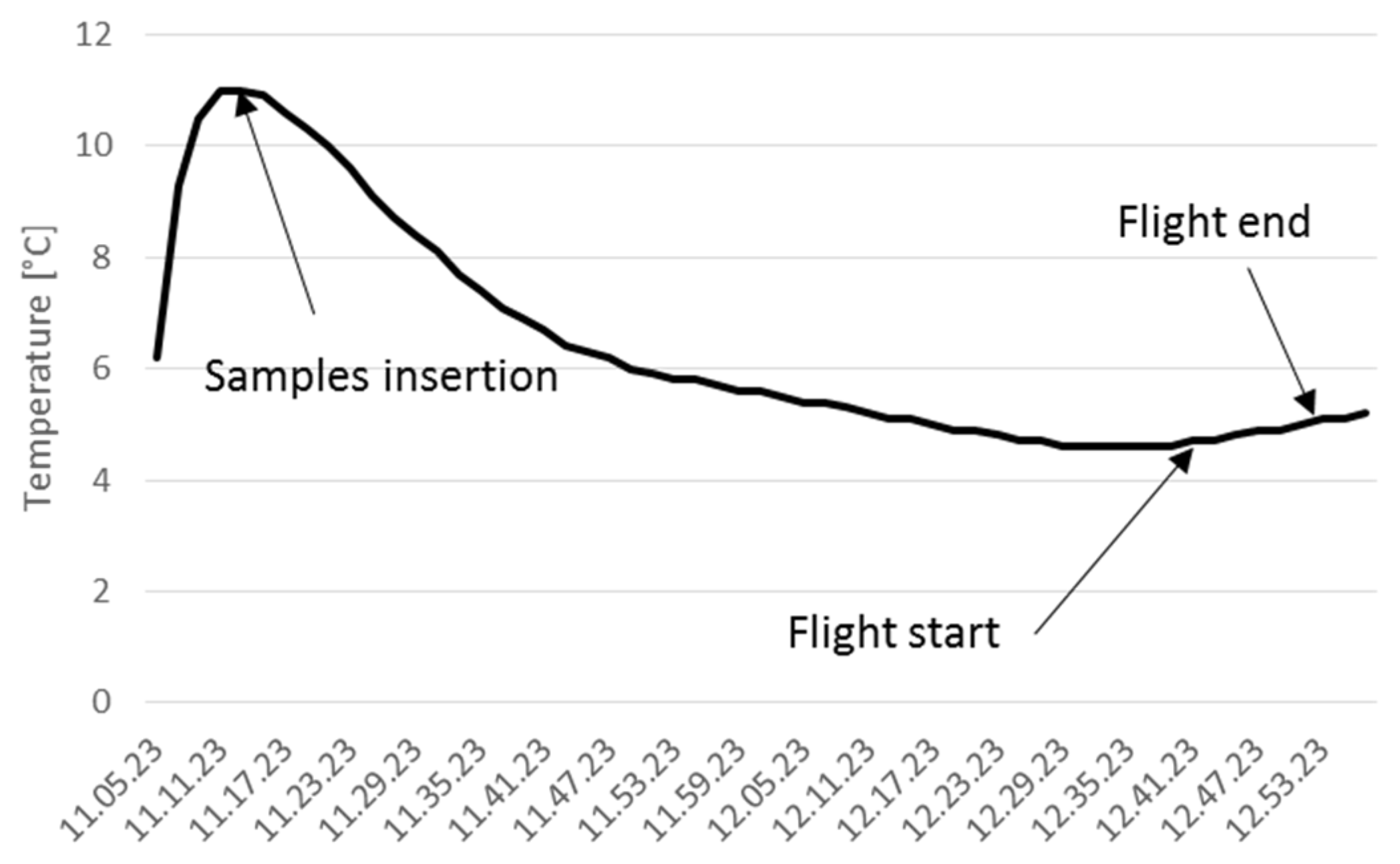 Drones 06 00195 g003