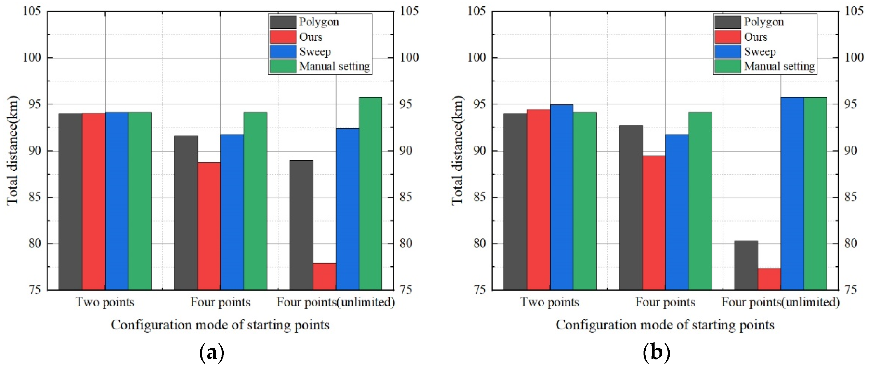 Drones 06 00196 g011