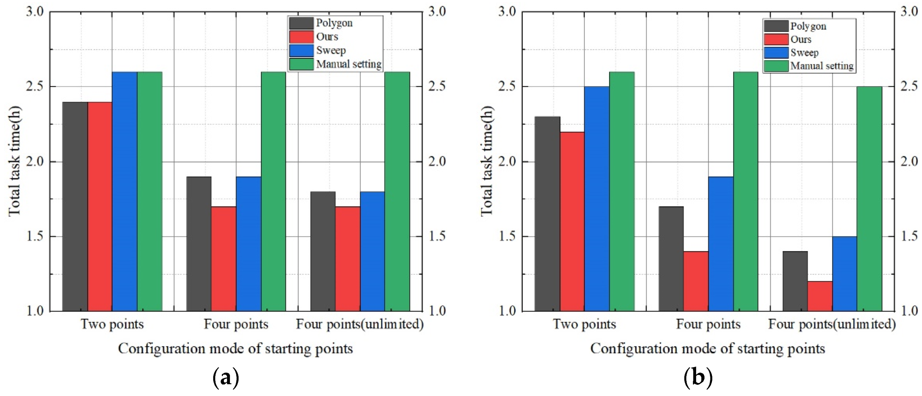 Drones 06 00196 g012