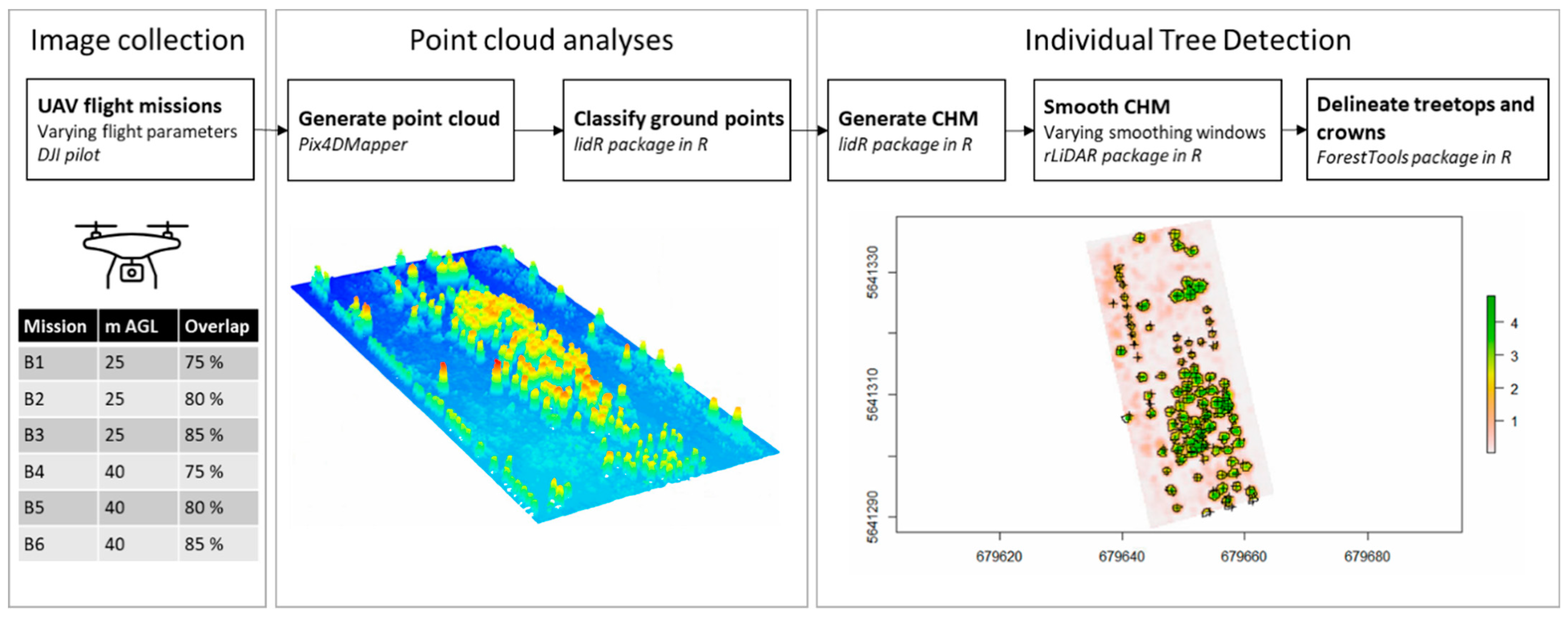 Drones 06 00197 g003