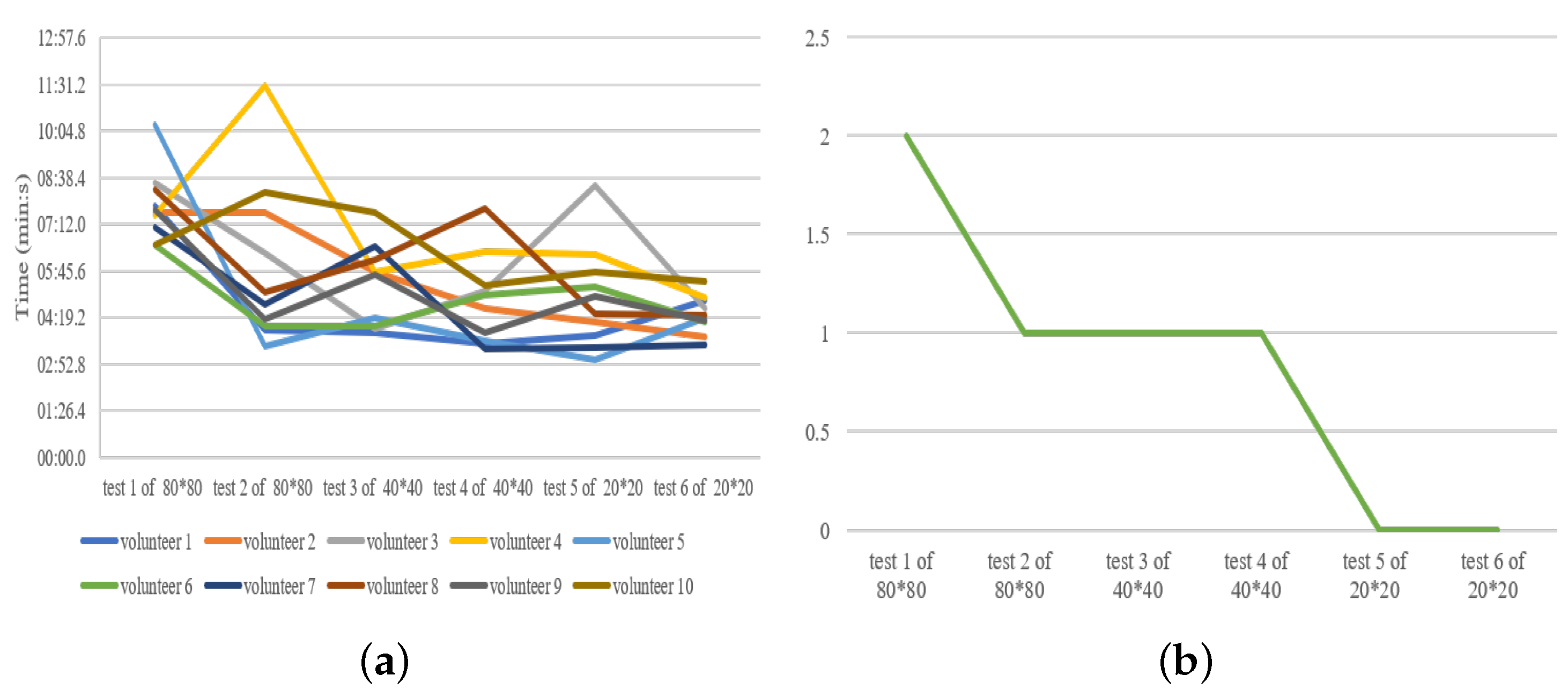 Drones 06 00201 g005