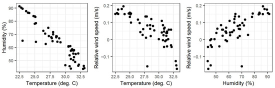 Drones 06 00204 g0a2 550