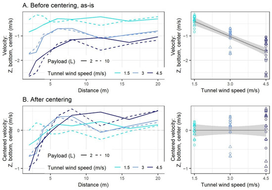 Drones 06 00204 g0a3 550