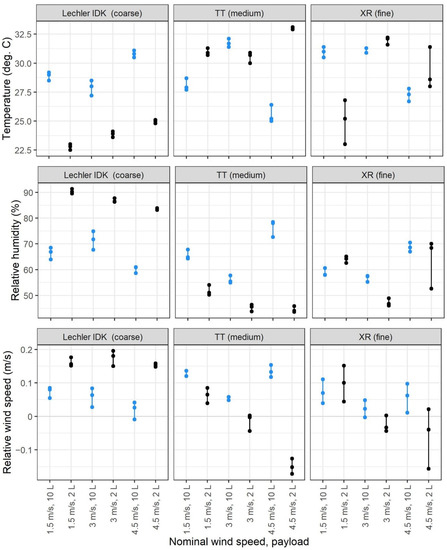 Drones 06 00204 g0a5 550