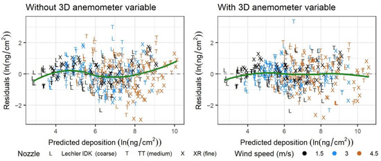 Drones 06 00204 g0a6 550