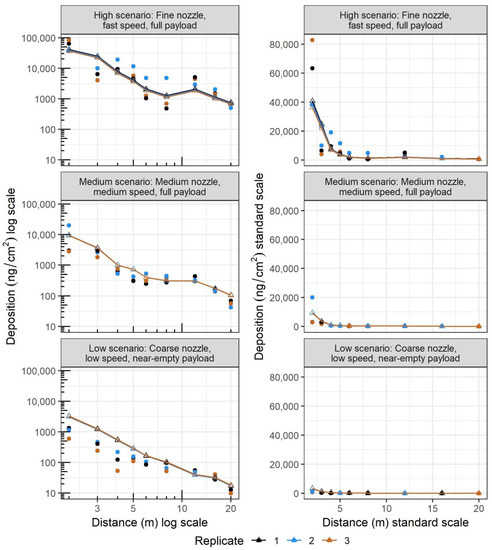 Drones 06 00204 g0a7 550