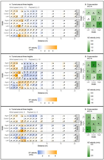 Drones 06 00204 g0a8a 550