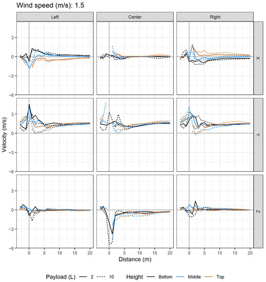 Drones 06 00204 g0a9a 550