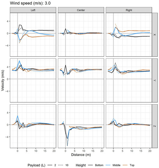 Drones 06 00204 g0a9b 550