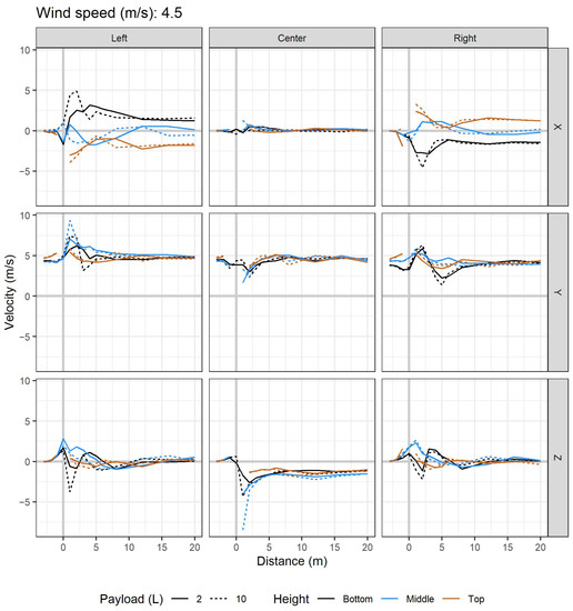 Drones 06 00204 g0a9c 550