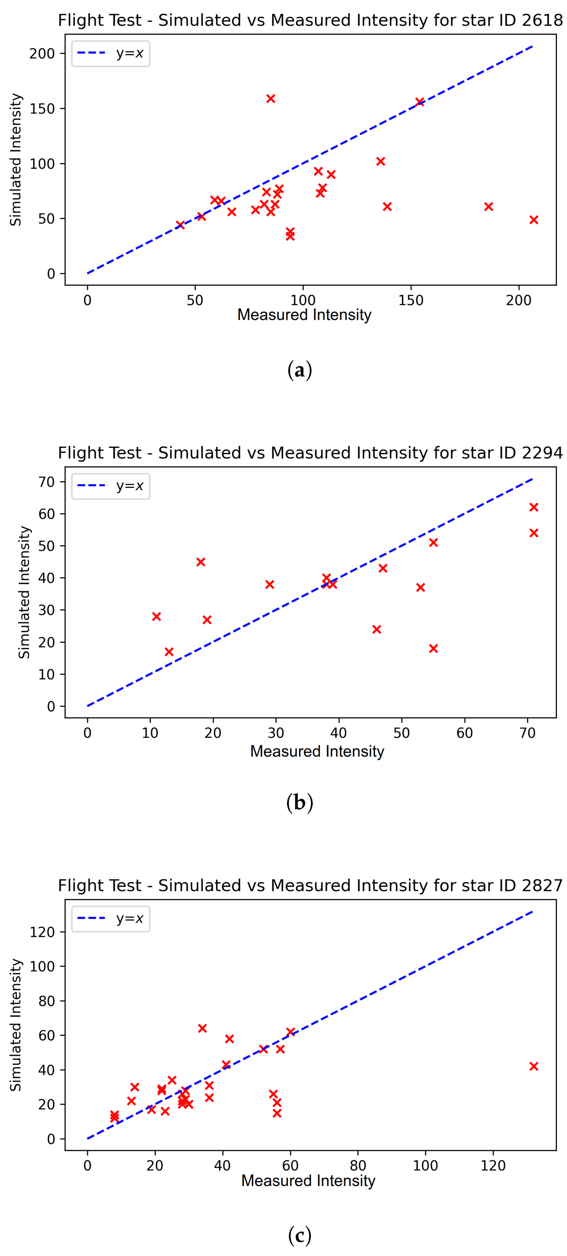 Drones 06 00207 g008