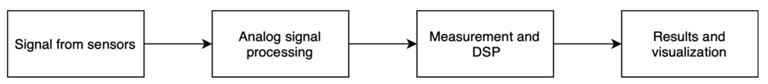 Drones 06 00213 g006