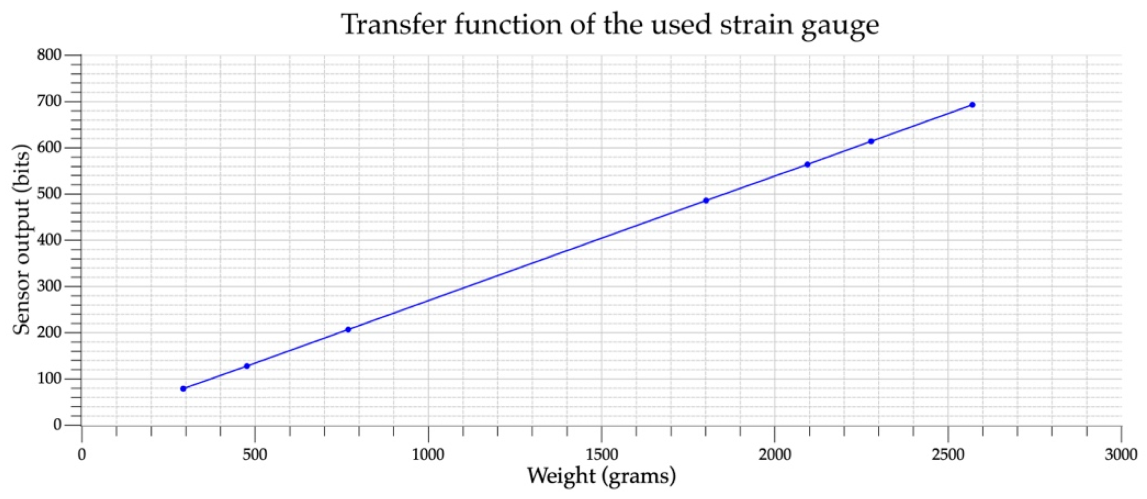 Drones 06 00213 g007