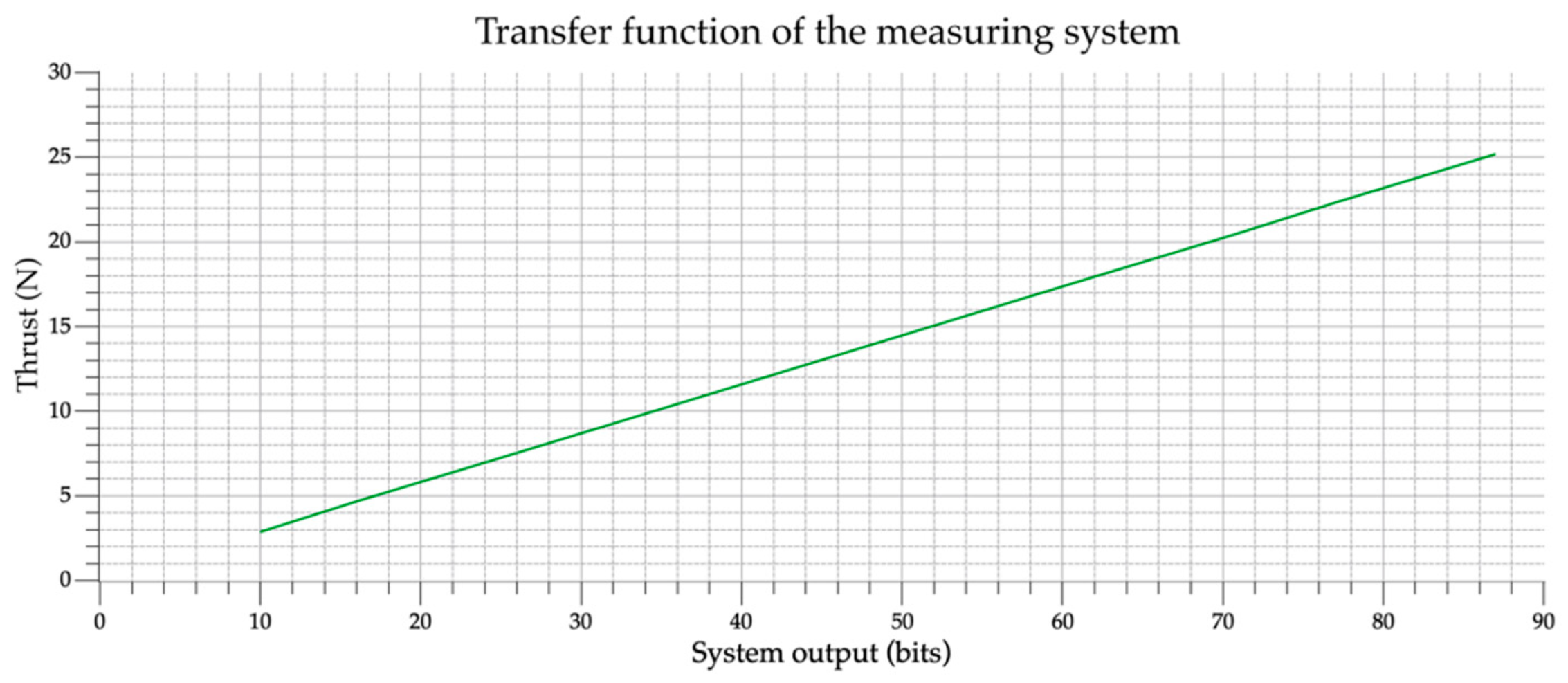 Drones 06 00213 g008