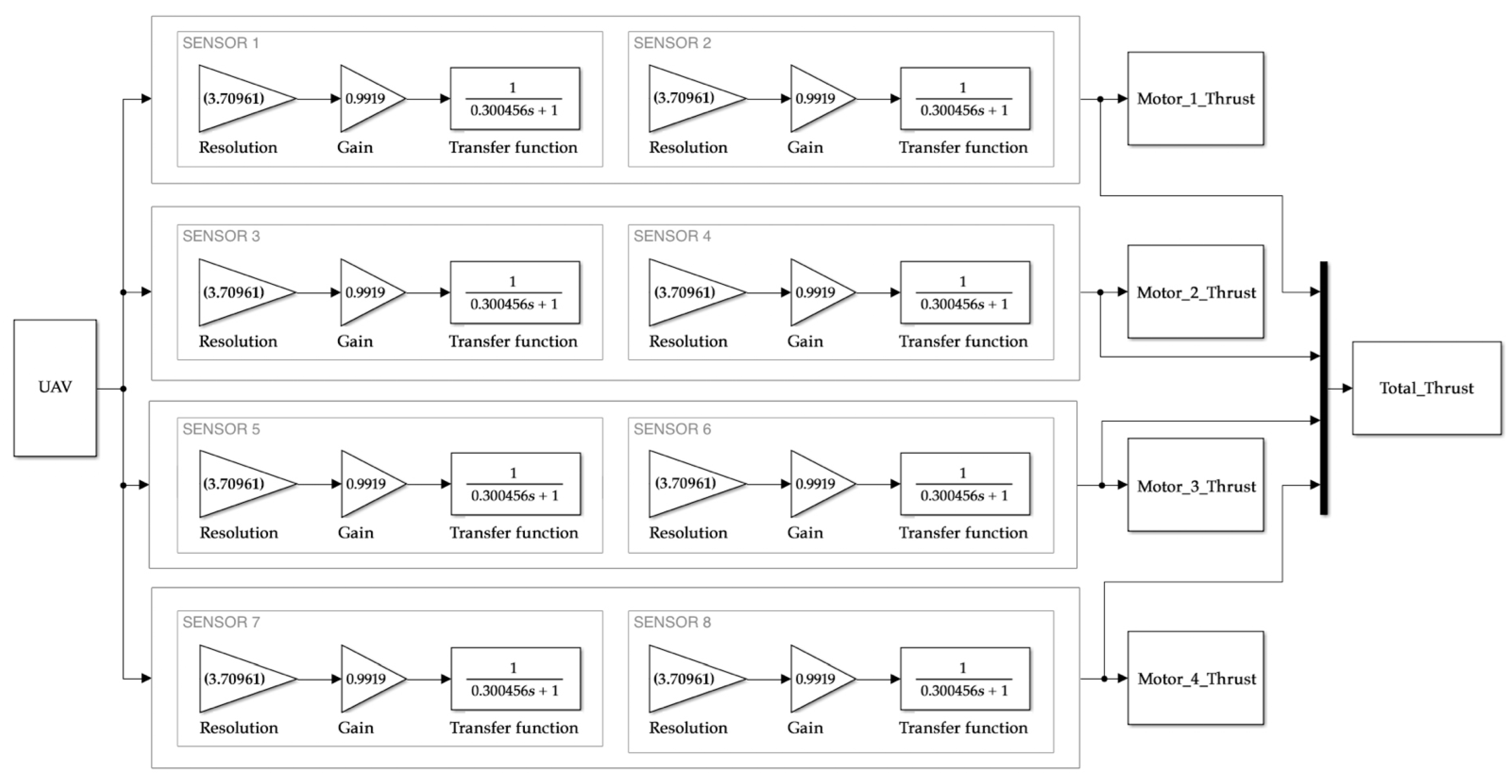 Drones 06 00213 g009