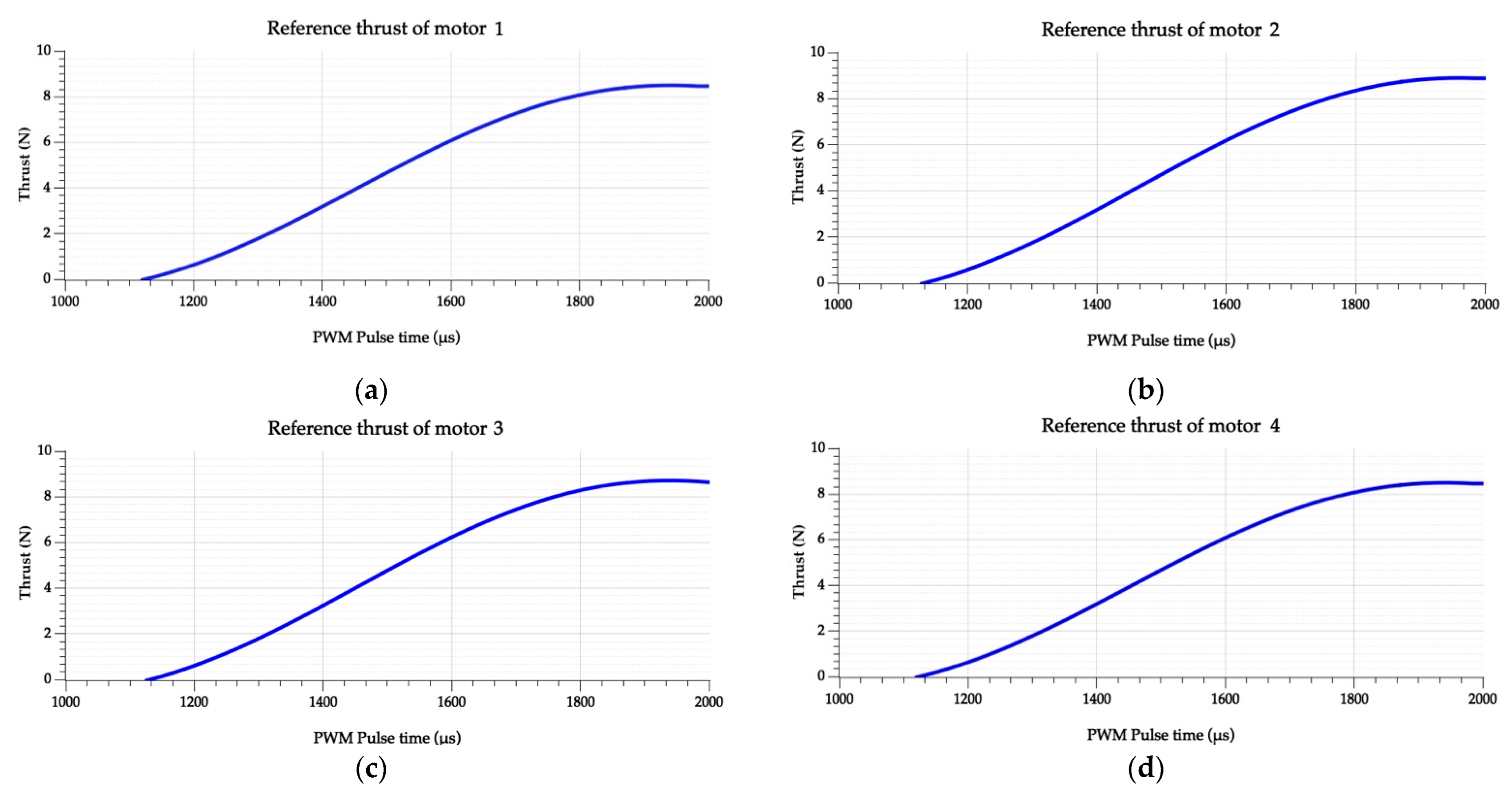 Drones 06 00213 g012