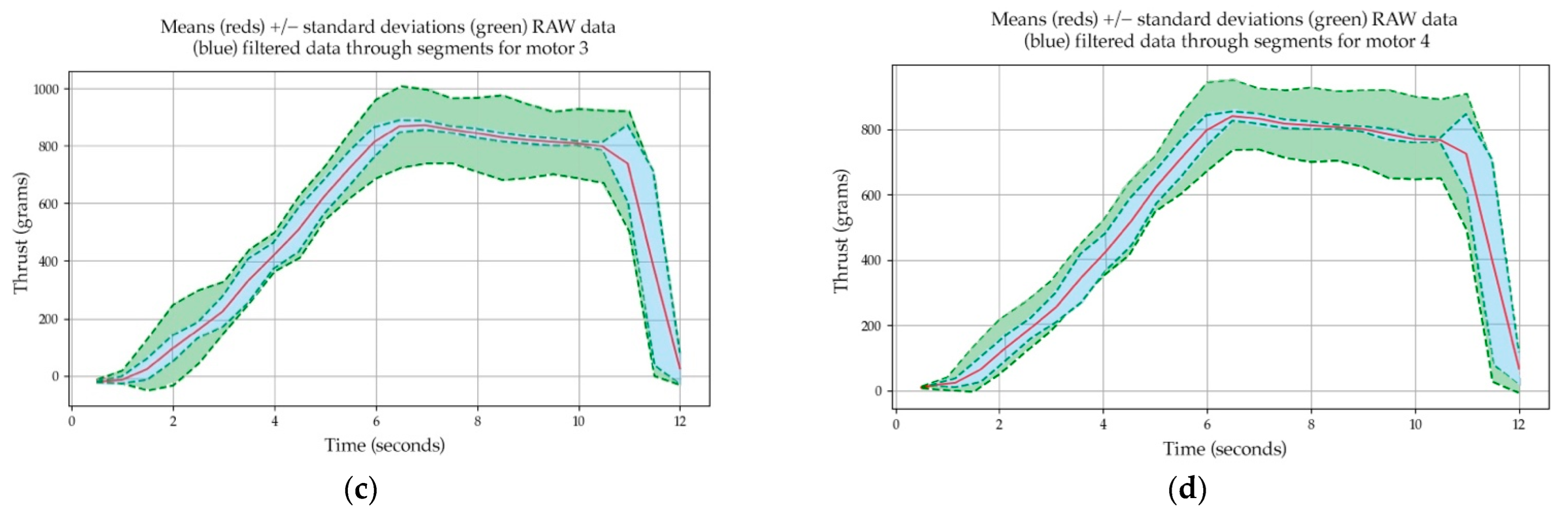 Drones 06 00213 g014b