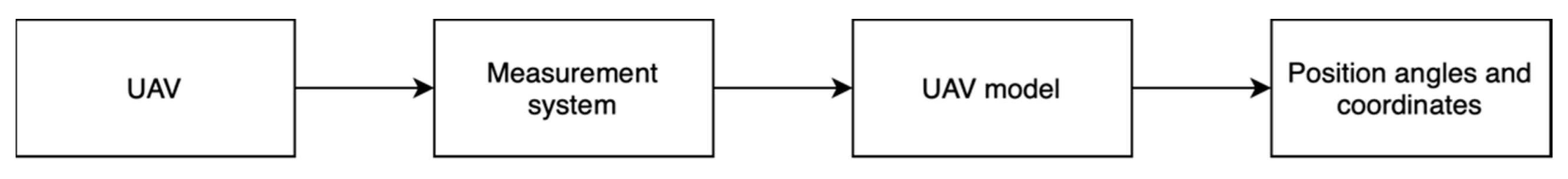 Drones 06 00213 g016