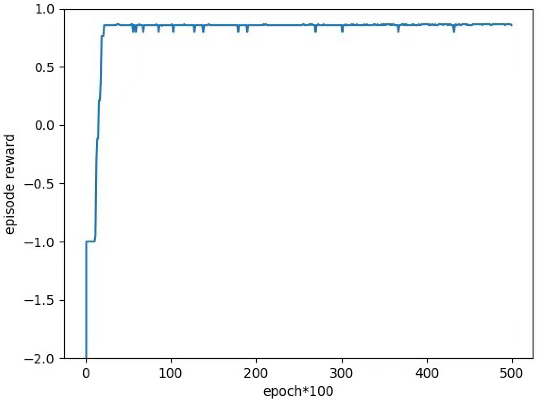Drones 06 00215 g010
